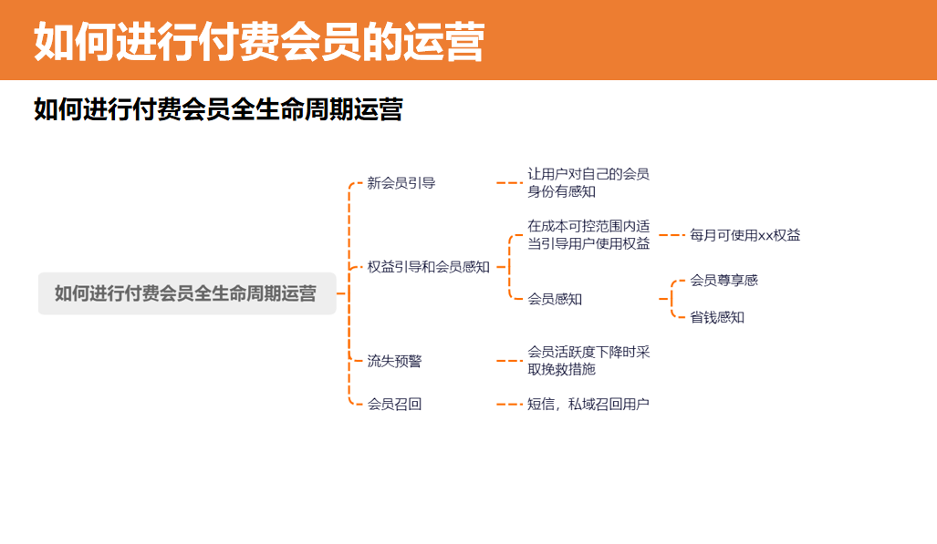 4大步骤，从0到1搭建和运营付费会员体系